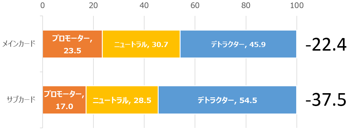 Main vs Sub