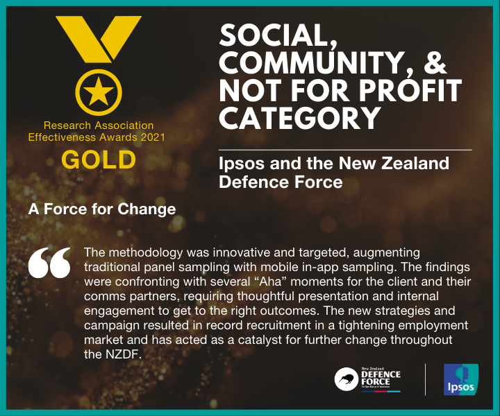 Social, community, not for profit gold award
