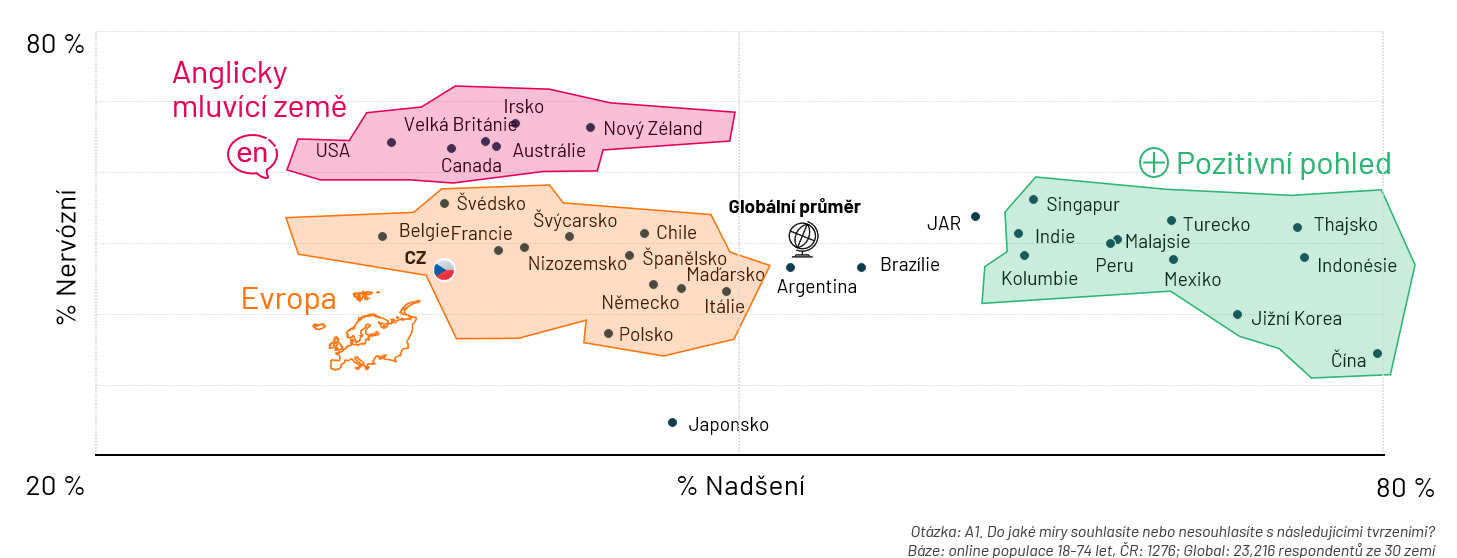Nadseni z AI ve svete