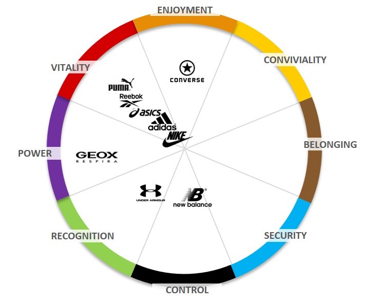 Jak si lidé kupují boty