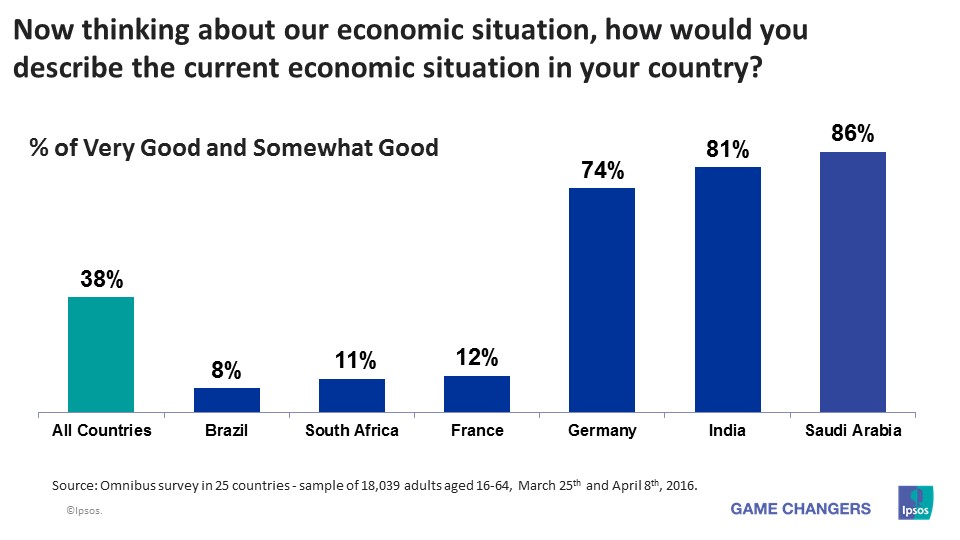National-Economic-Assessment-apr2016