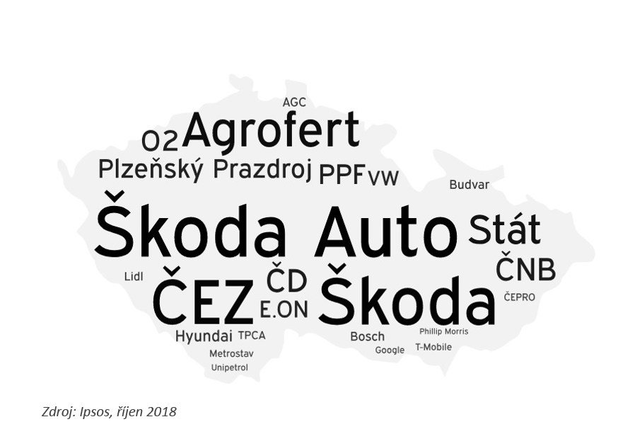 Nejdůležitější firma pro českou ekonomiku