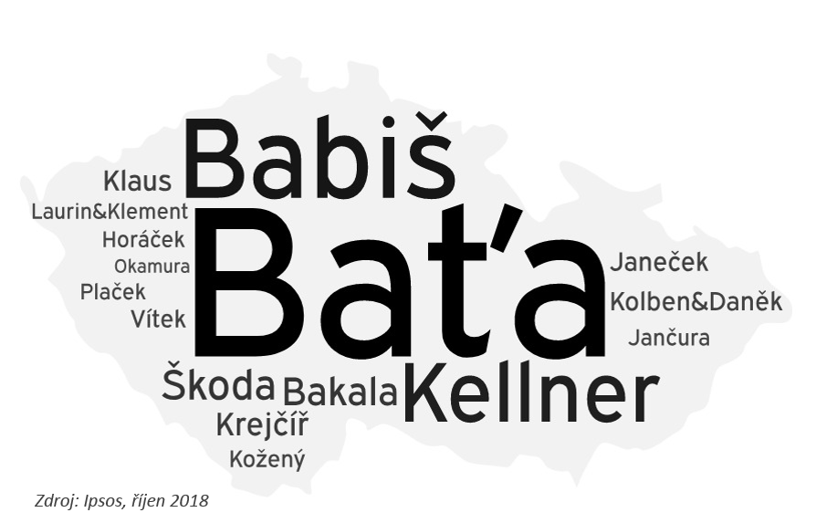 Nej podnikatel
