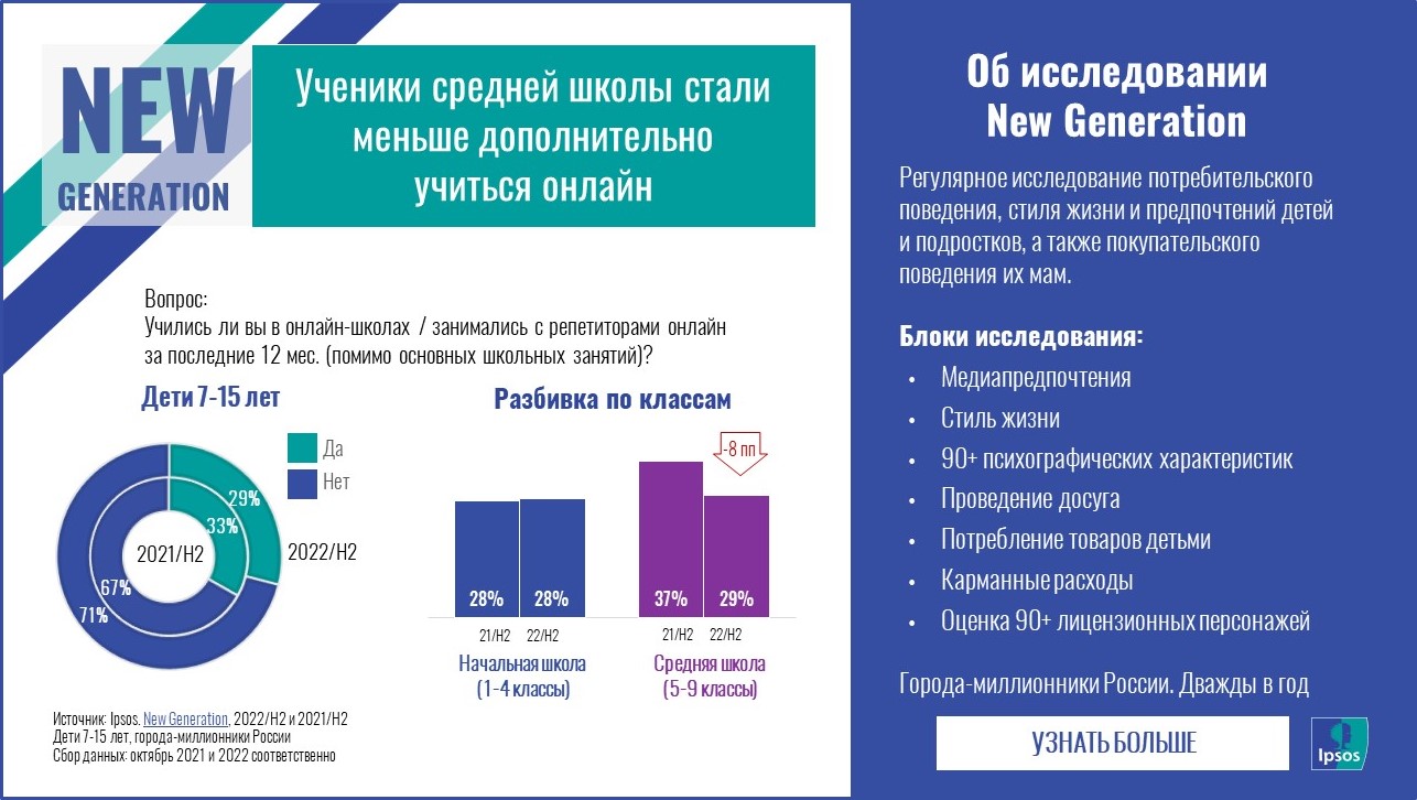 Данные New Generation