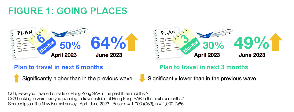 New Normal Tracker Travel AUG