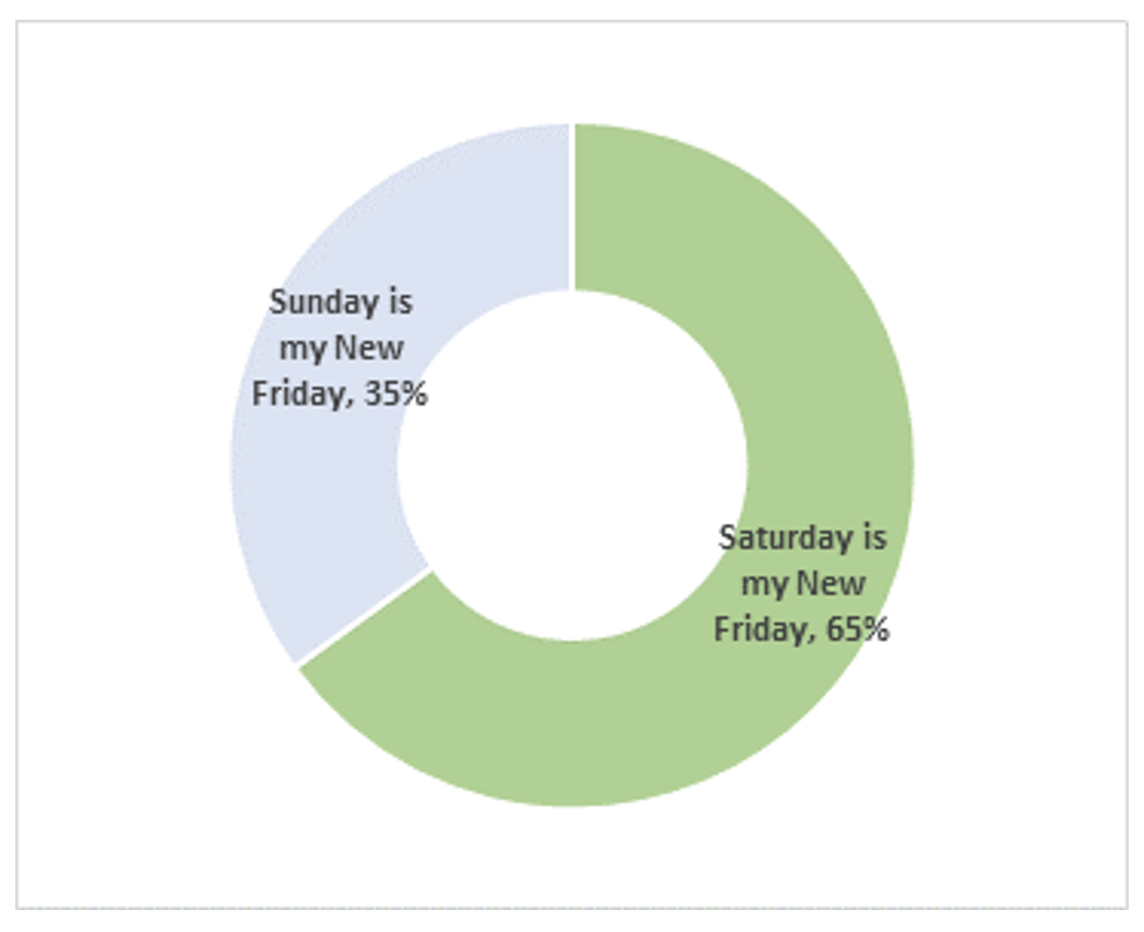 new weekend in UAE