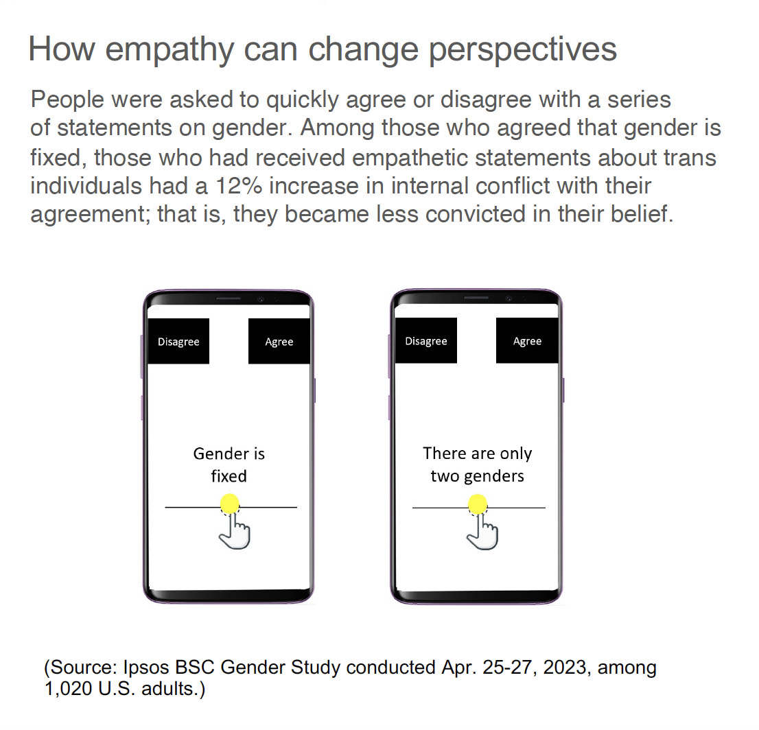How empathy can change perspectives
