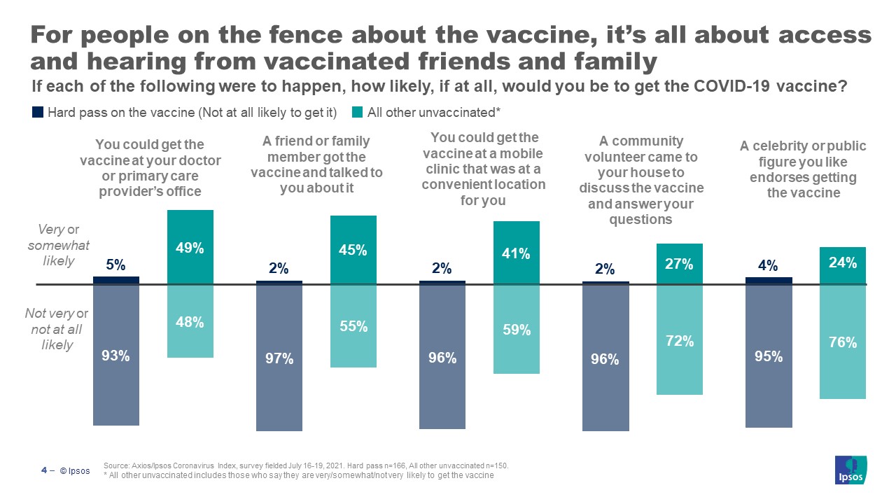 Nudging the unvaccinated