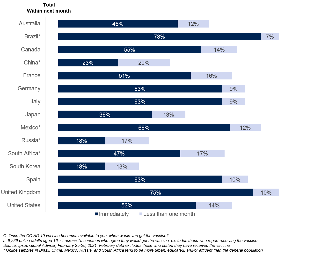 Nuovi dpcm - regole zona rossa - vaccino - Coronavirus - AstraZeneca - Moderna - Pfizer - Johnson