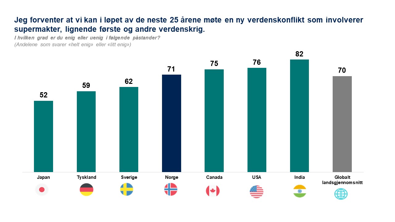 Ny verdenskrig