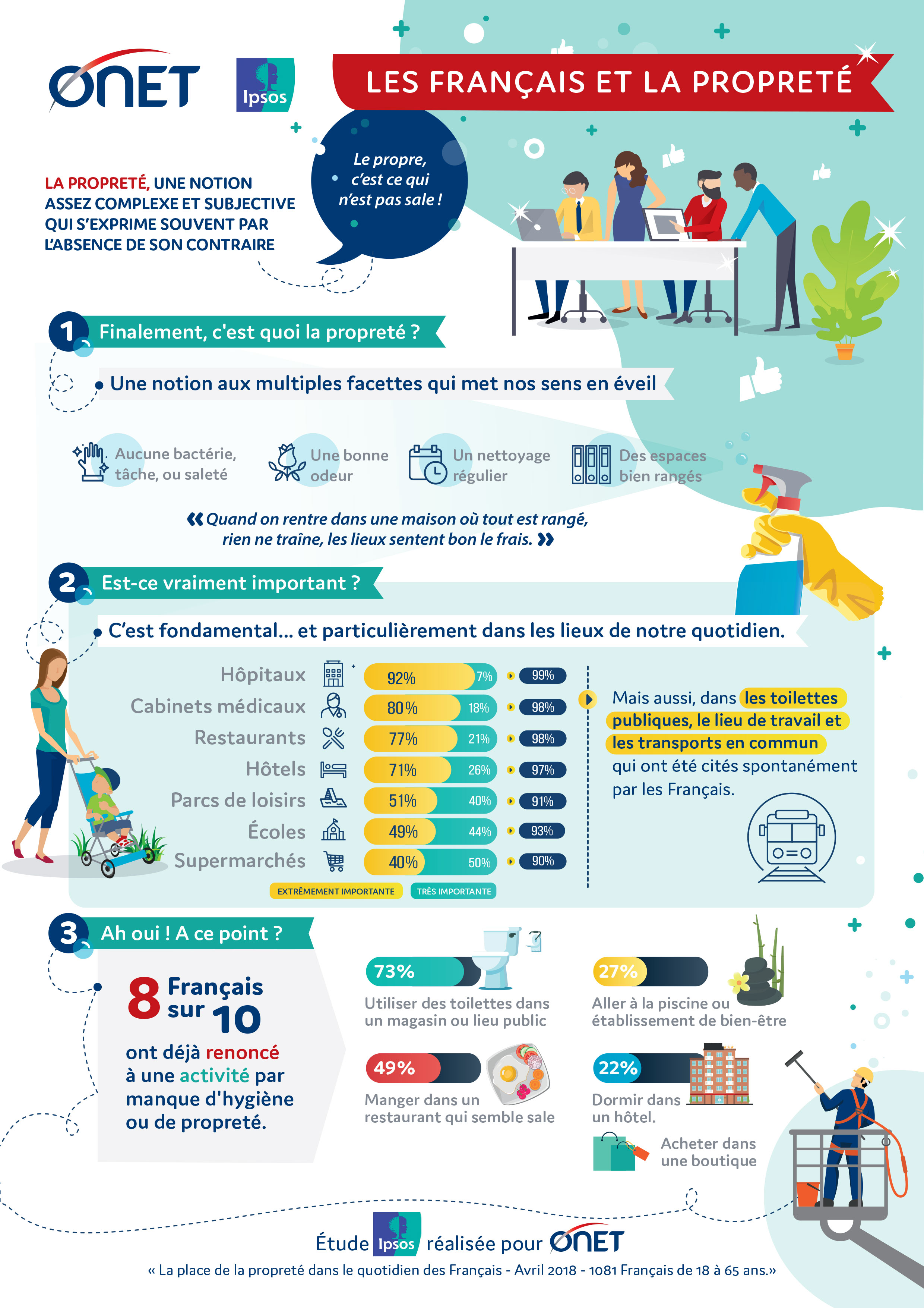 Infographie