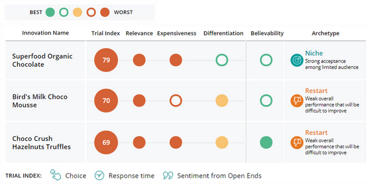 InnoTest case study