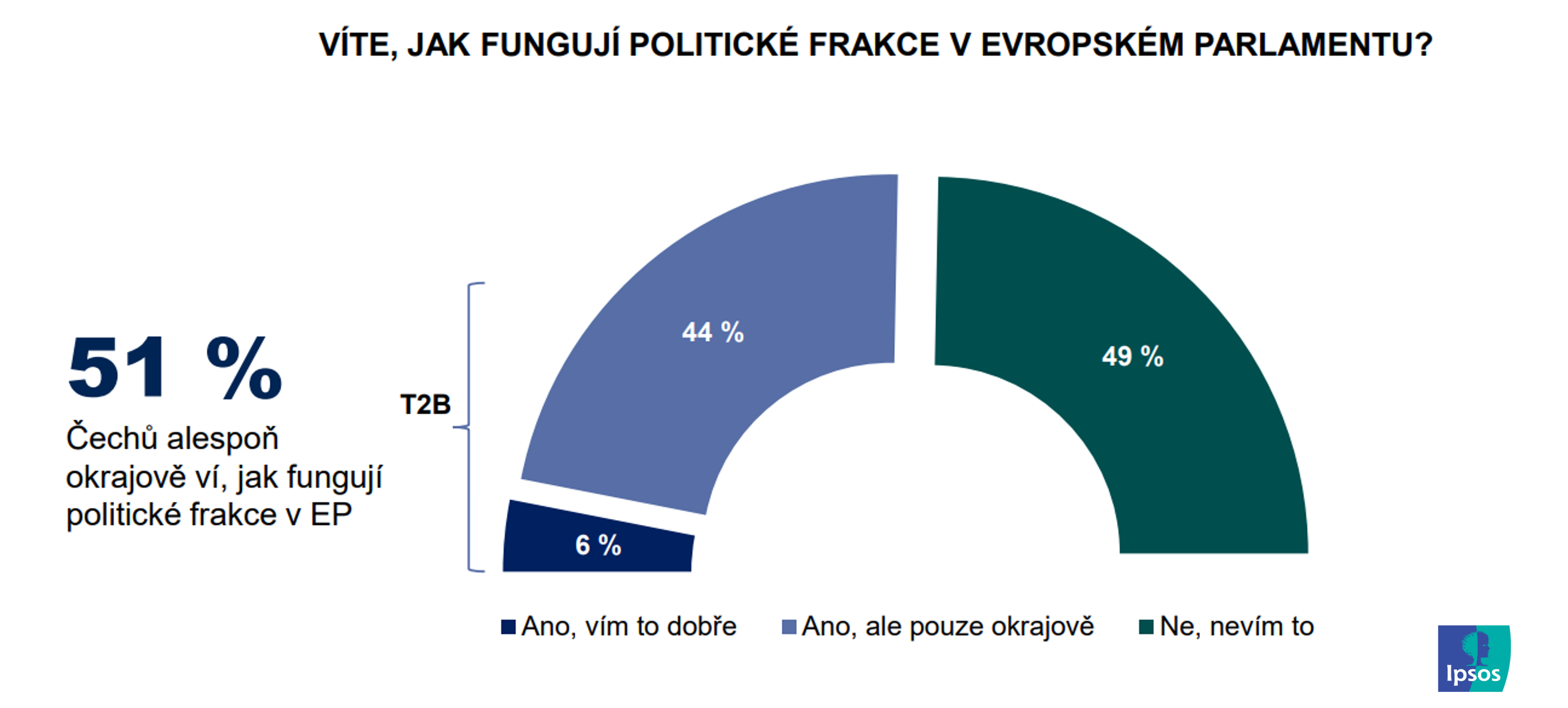 Fungování Evropského parlamentu