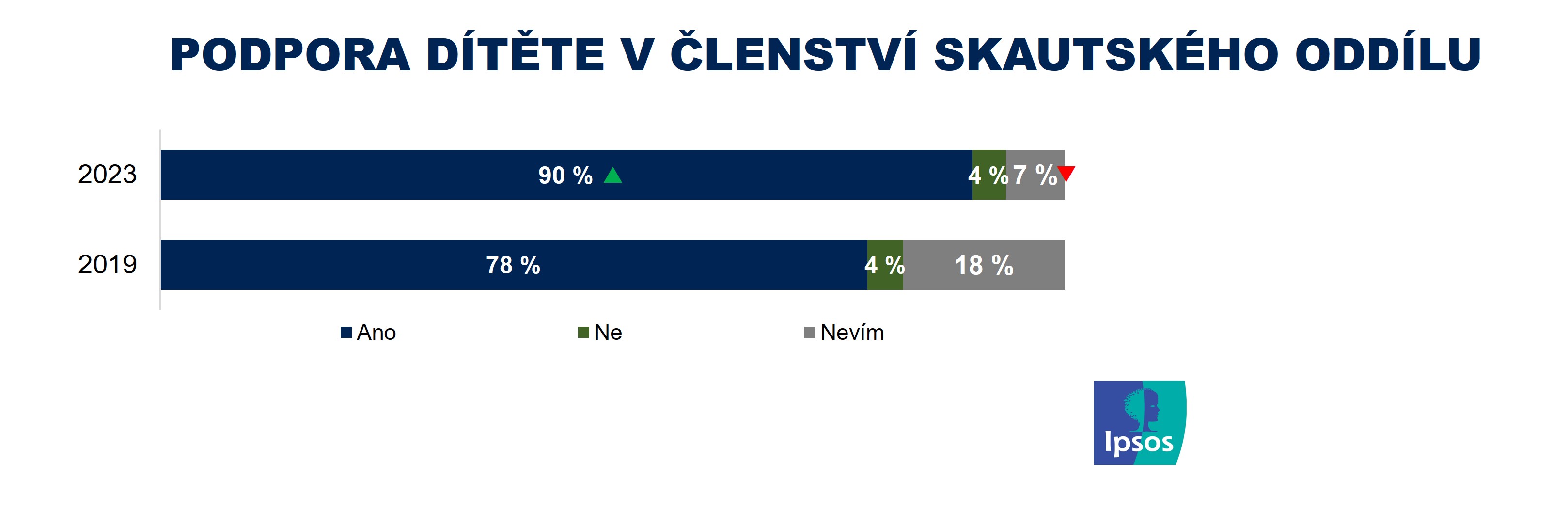 Skaut 1