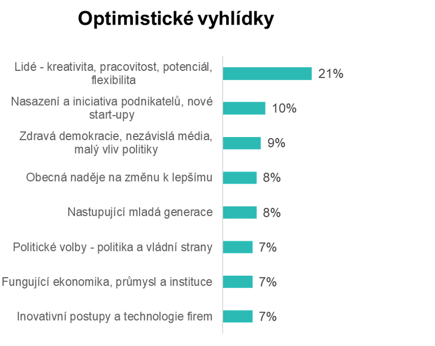Optimistické vyhlídky