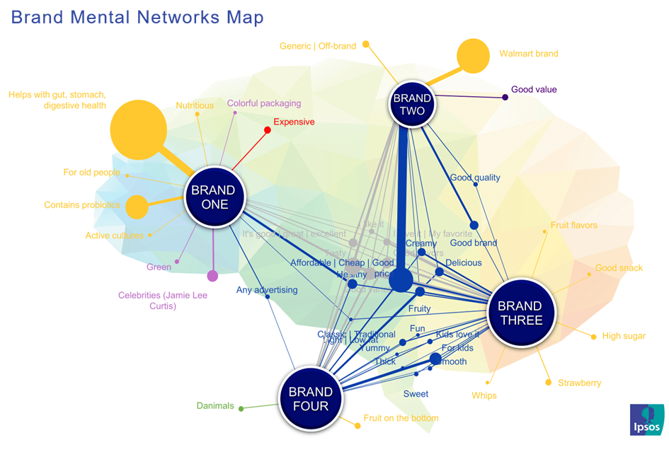 Brand Mental Networks Map | Ipsos