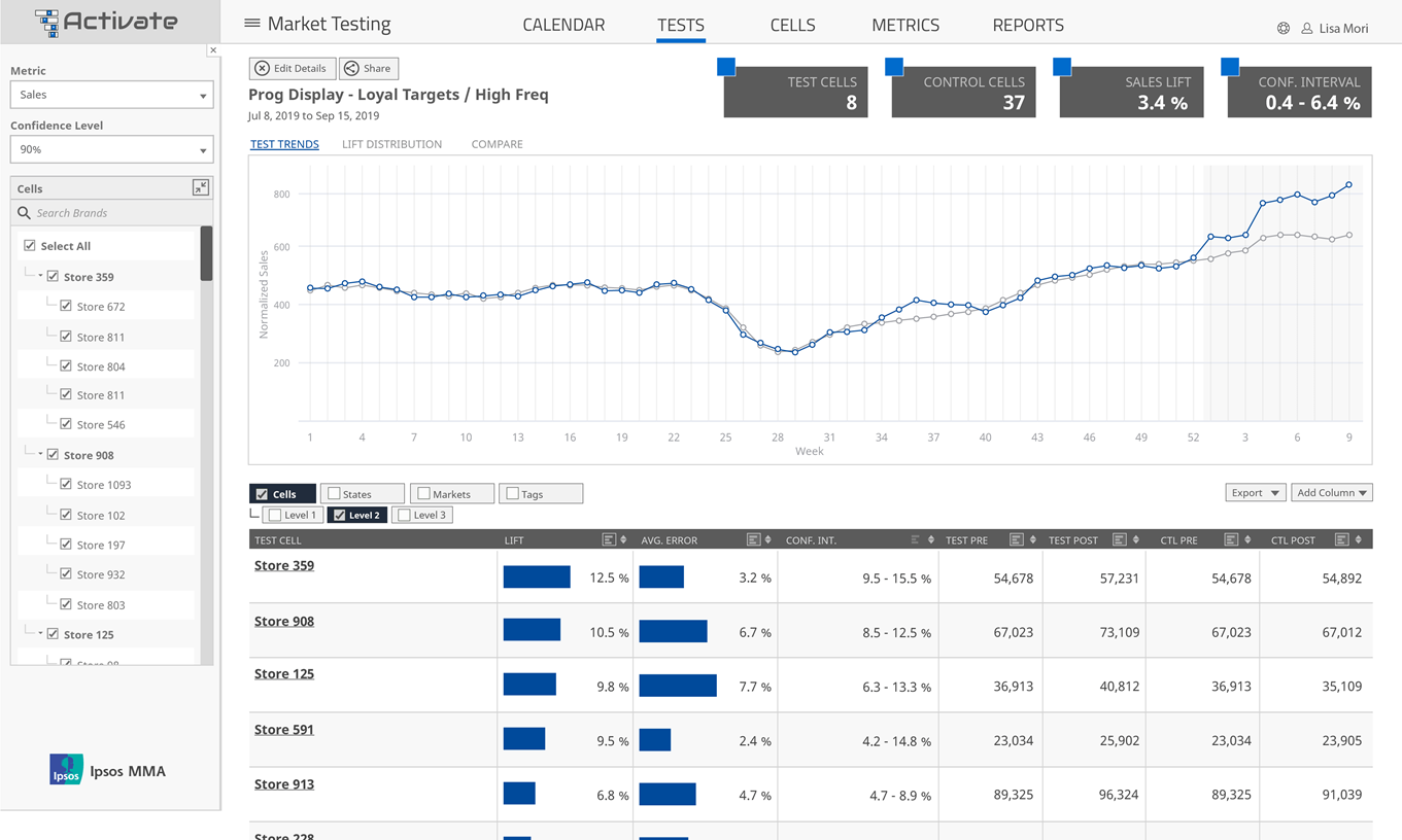 Activate | Ipsos