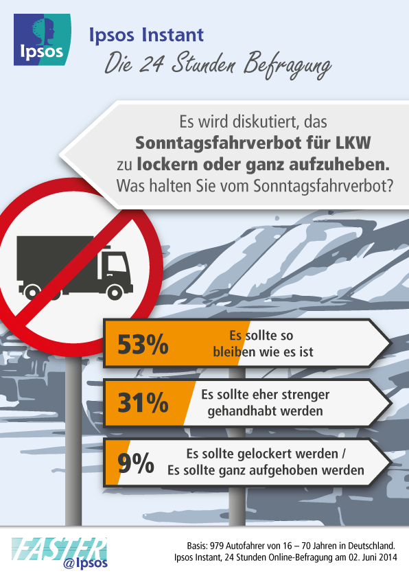 Deustche wollen keine Lockerung des Sonntagsfahrverbots für LKWs