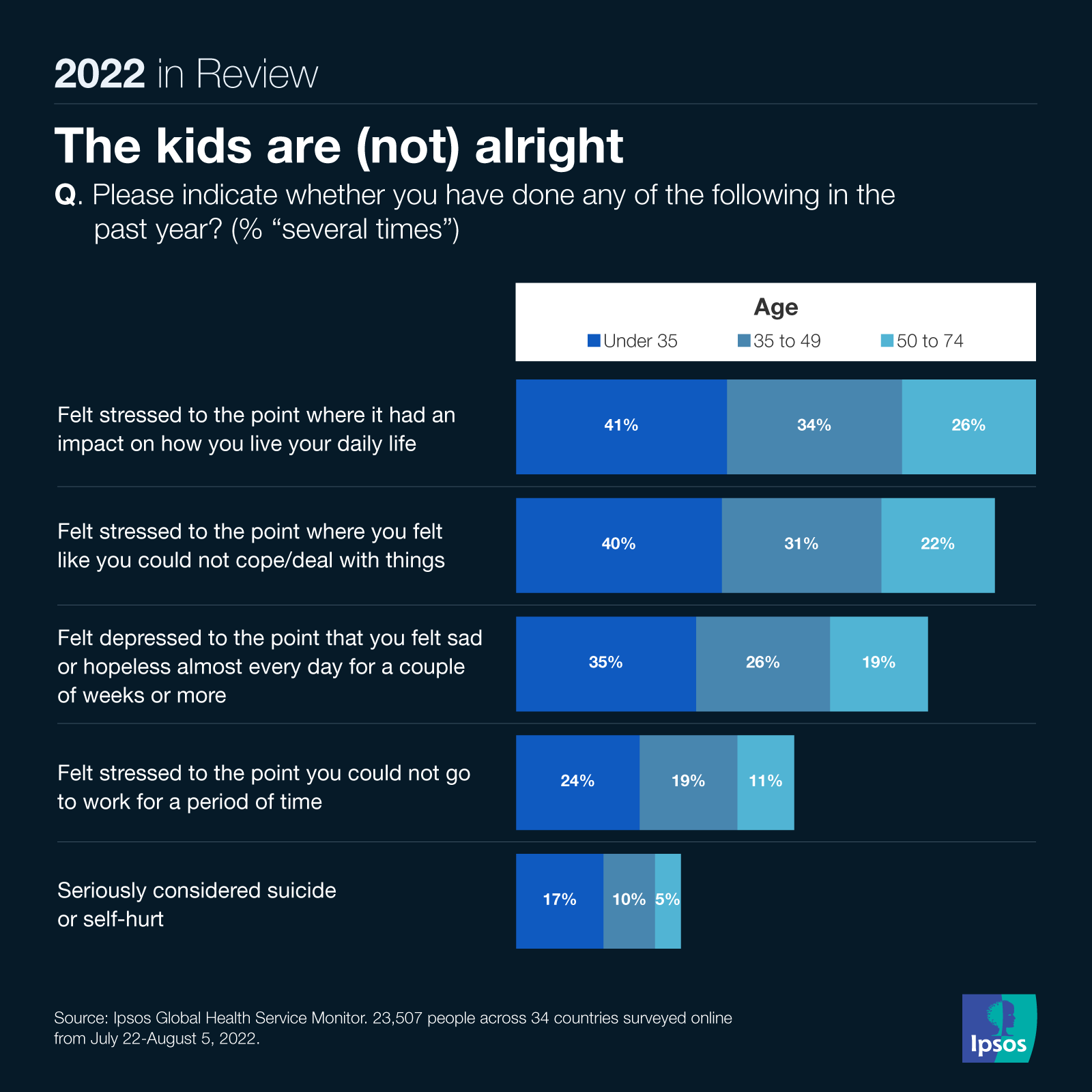 Ipsos | Data dive | covid-19 | inflation