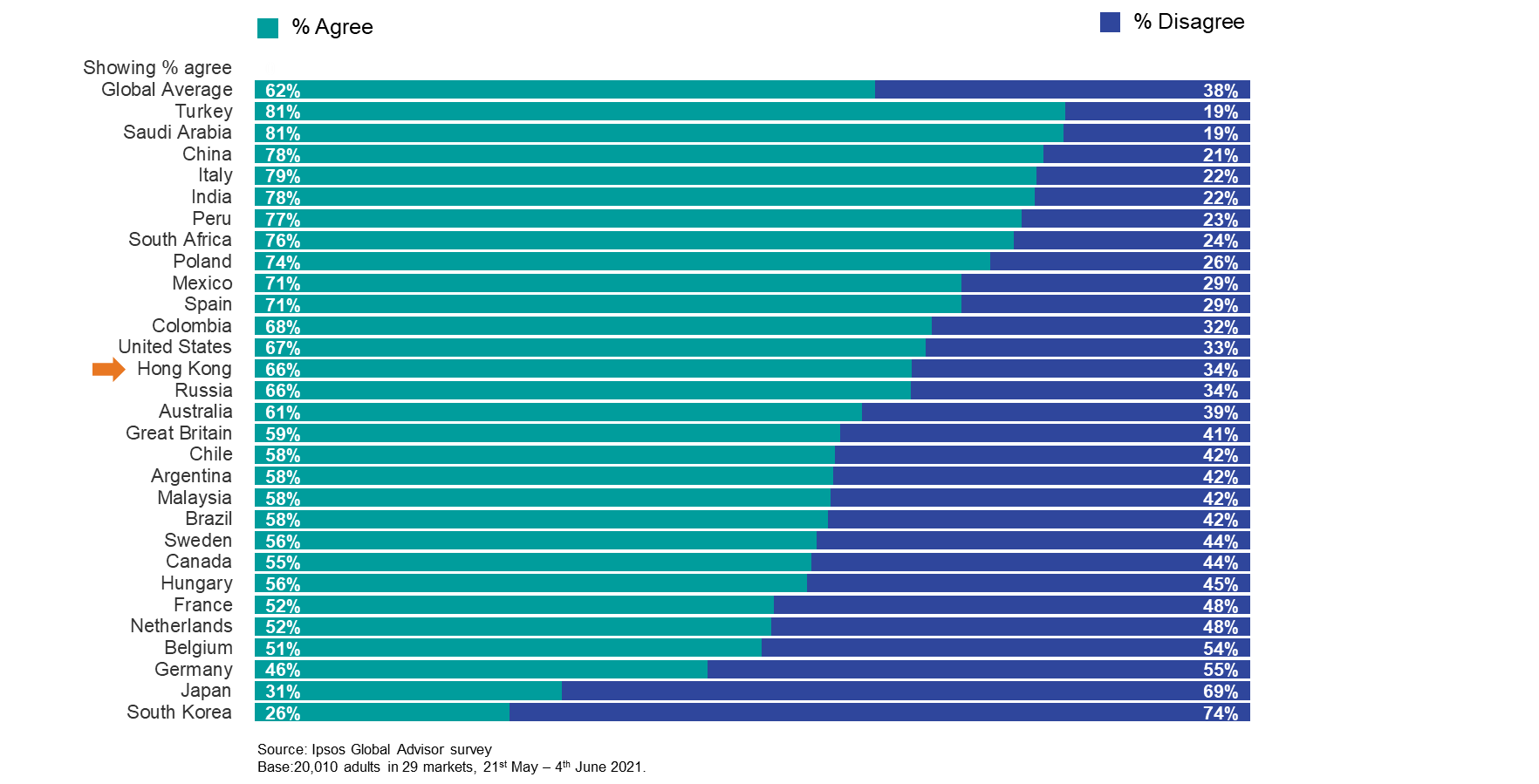Q2