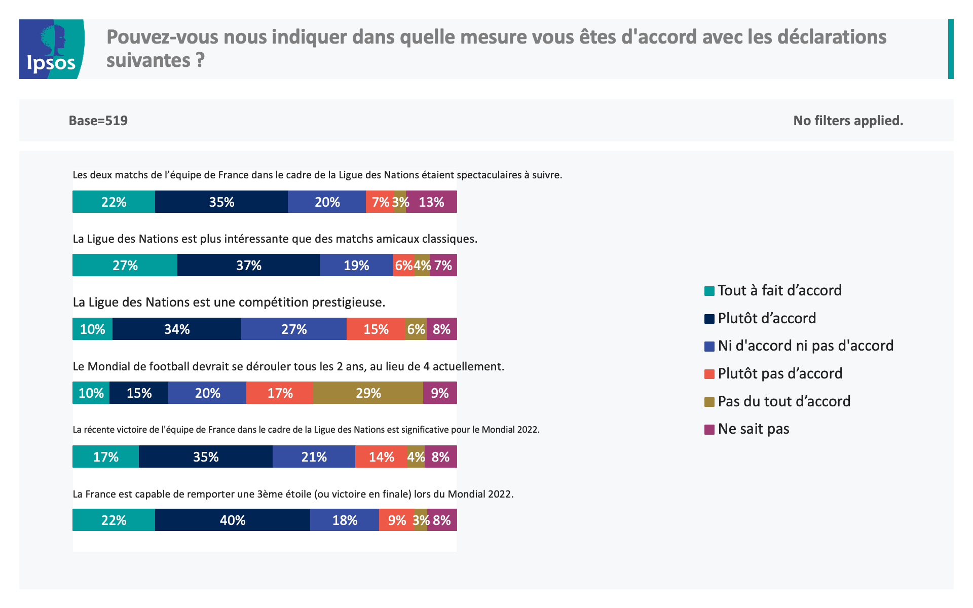 Omnibus ligue des nations