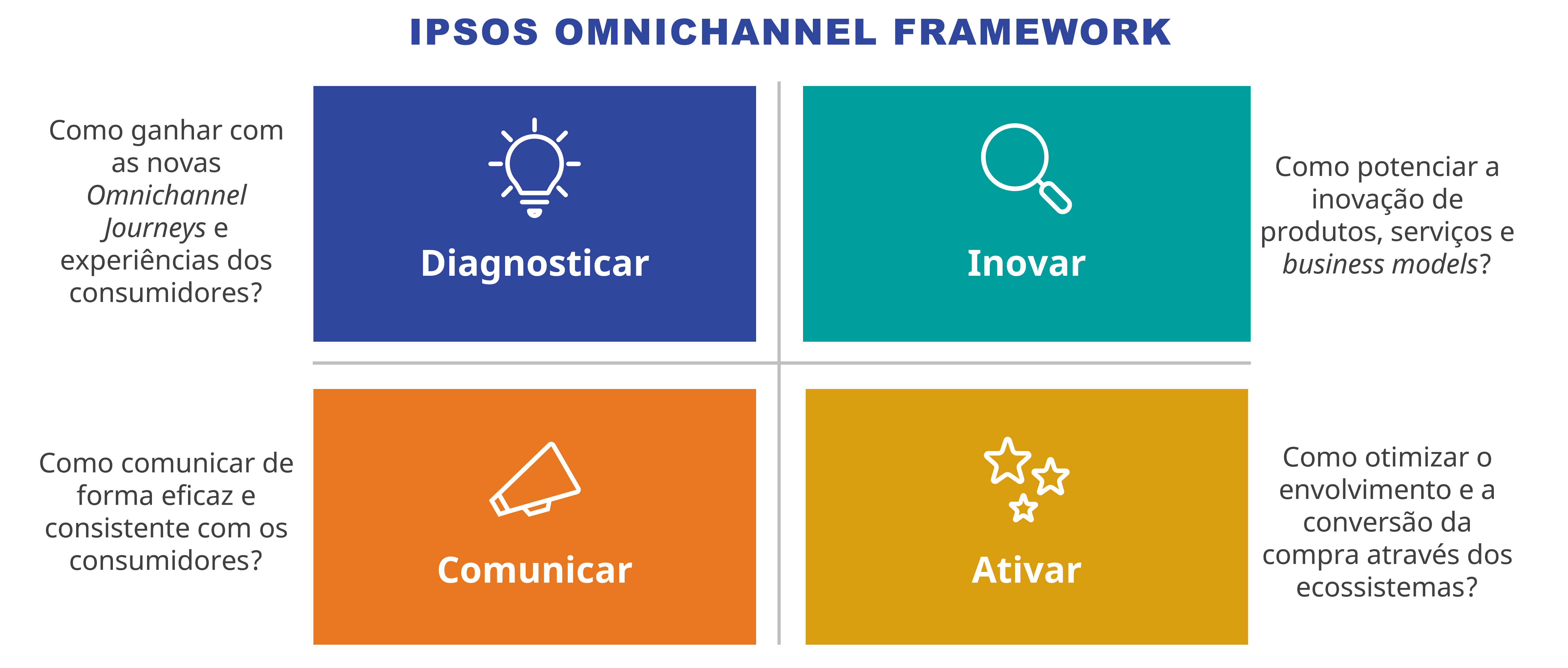 Omnichannel hub page | Ipsos