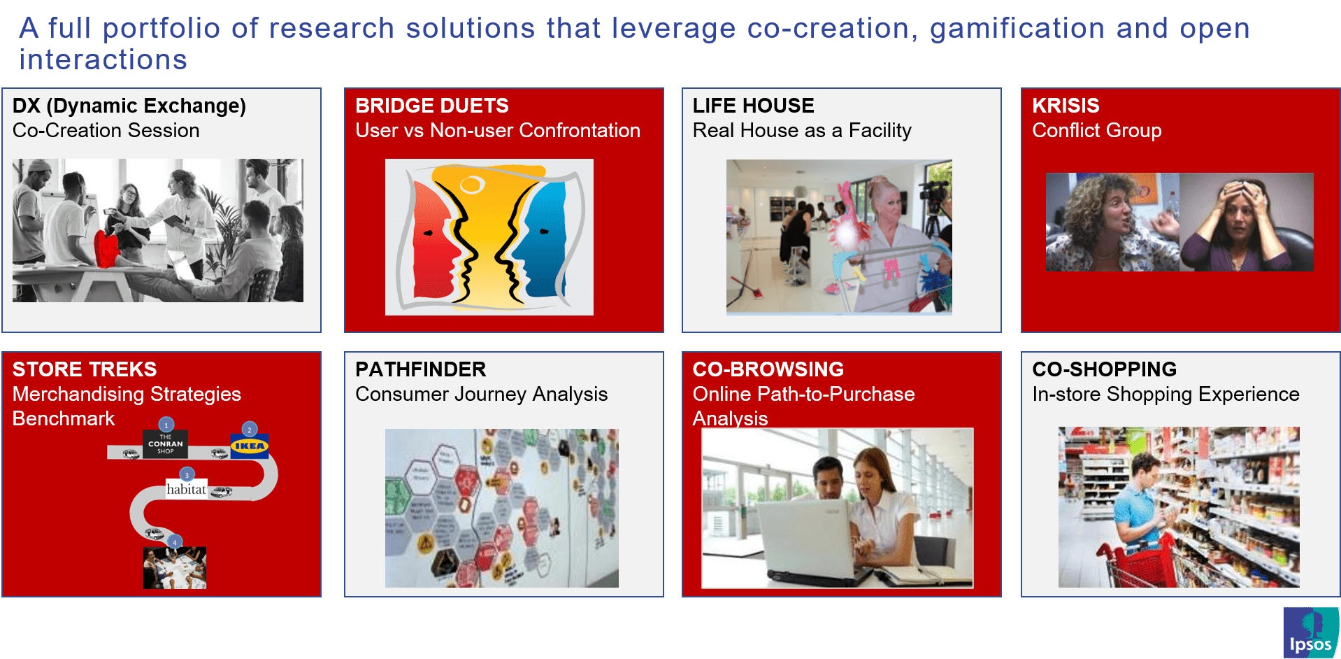 Open Exchanges | Qualitative research | Ipsos