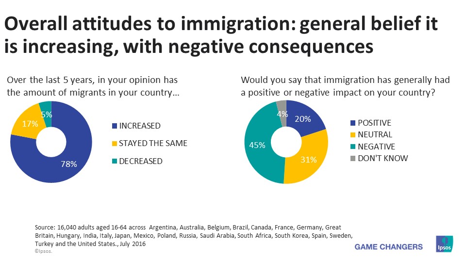 Overall attitudes to immigration