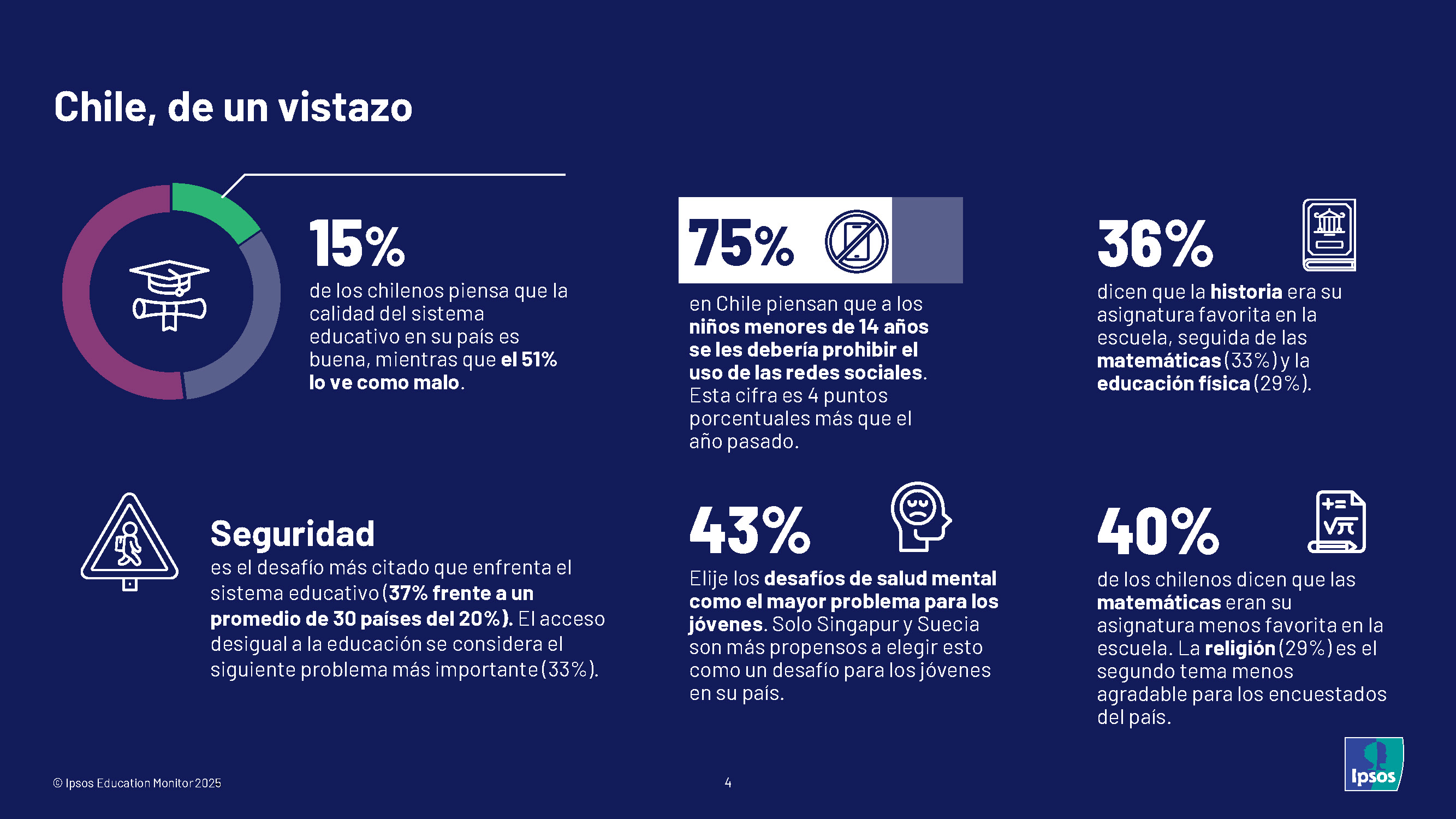 Monitor de Educación de Ipsos 2025 - Chile, de un vistazo