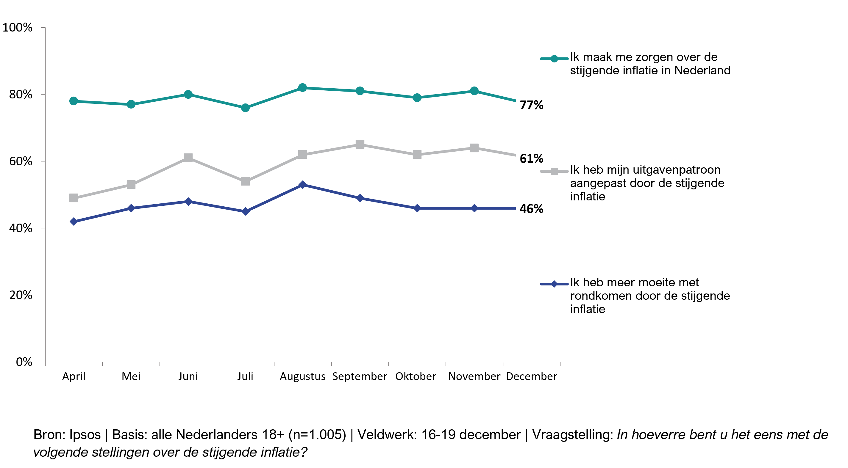 Politieke Barometer_figuur 1