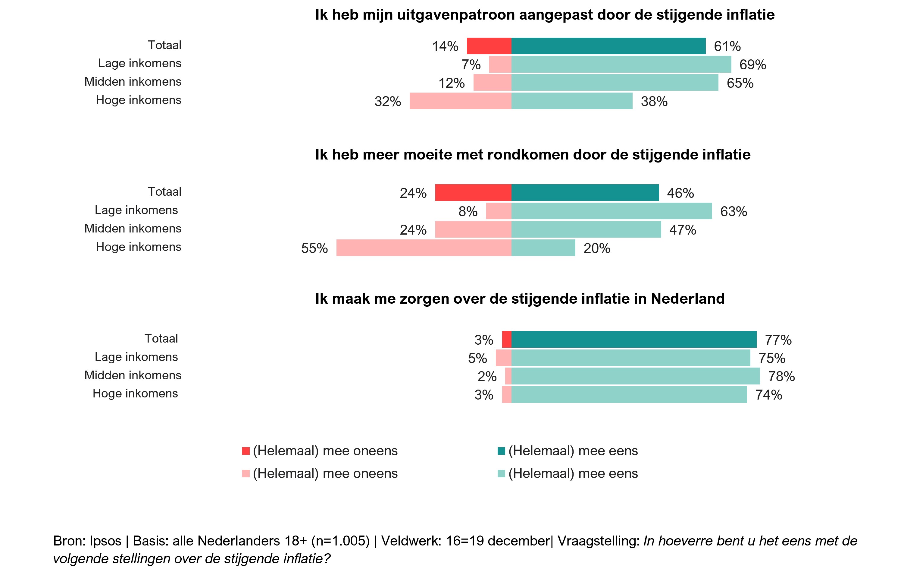 Maatschappelijke Barometer_figuur 2