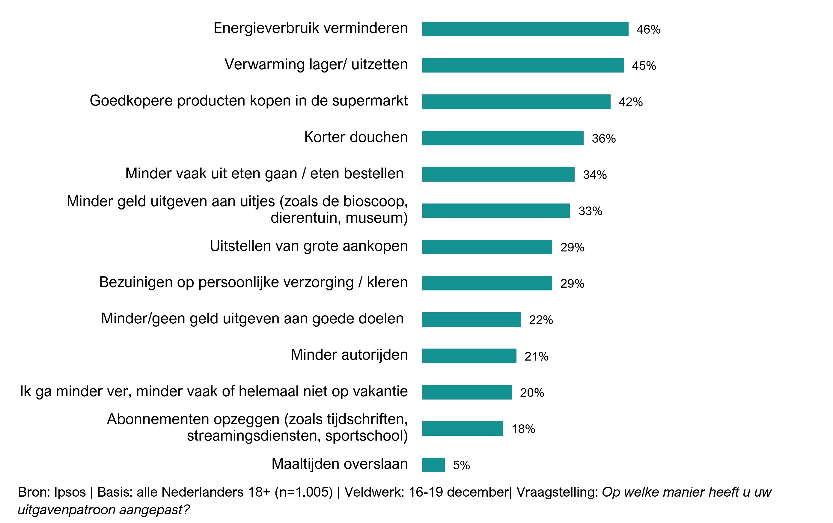 Maatschappelijke Barometer_figuur 3