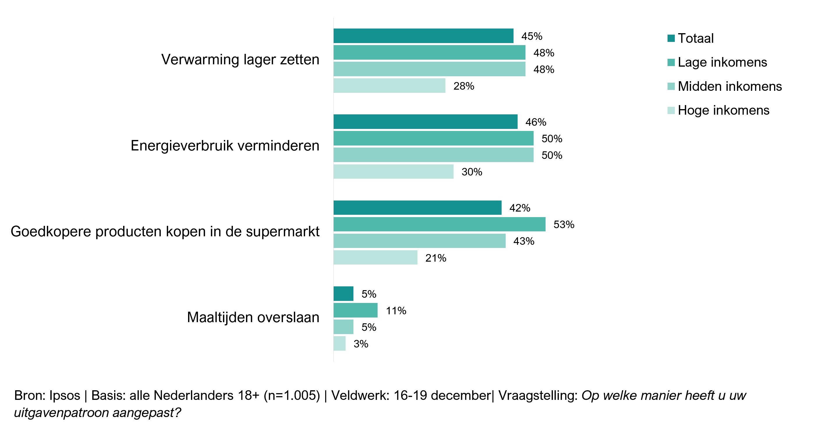 Maatschappelijke Barometer_figuur 4
