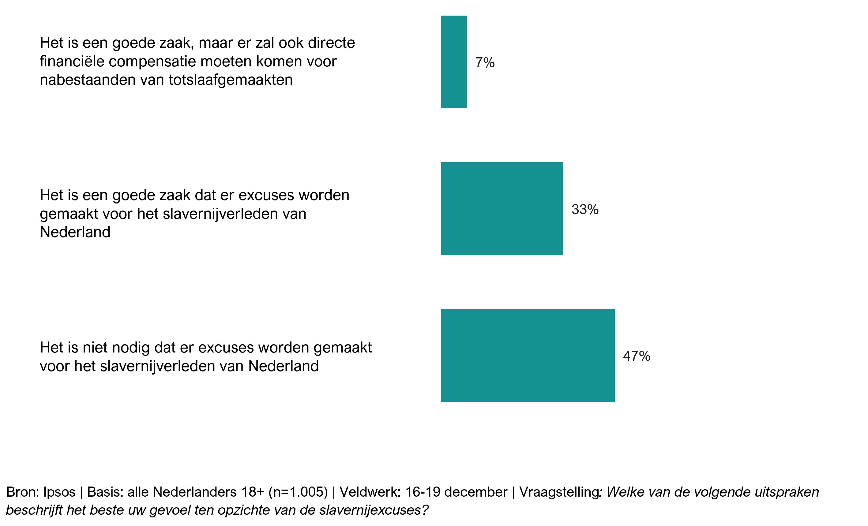 Maatschappelijke Barometer_figuur 5