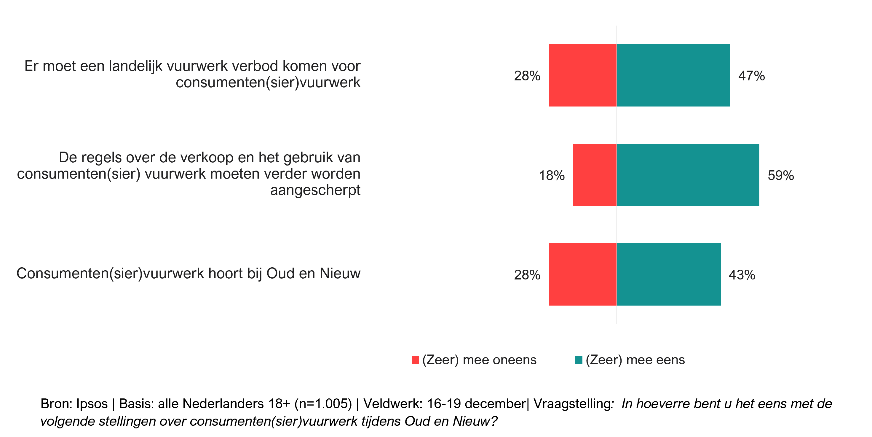 Maatschappelijke Barometer_figuur 6