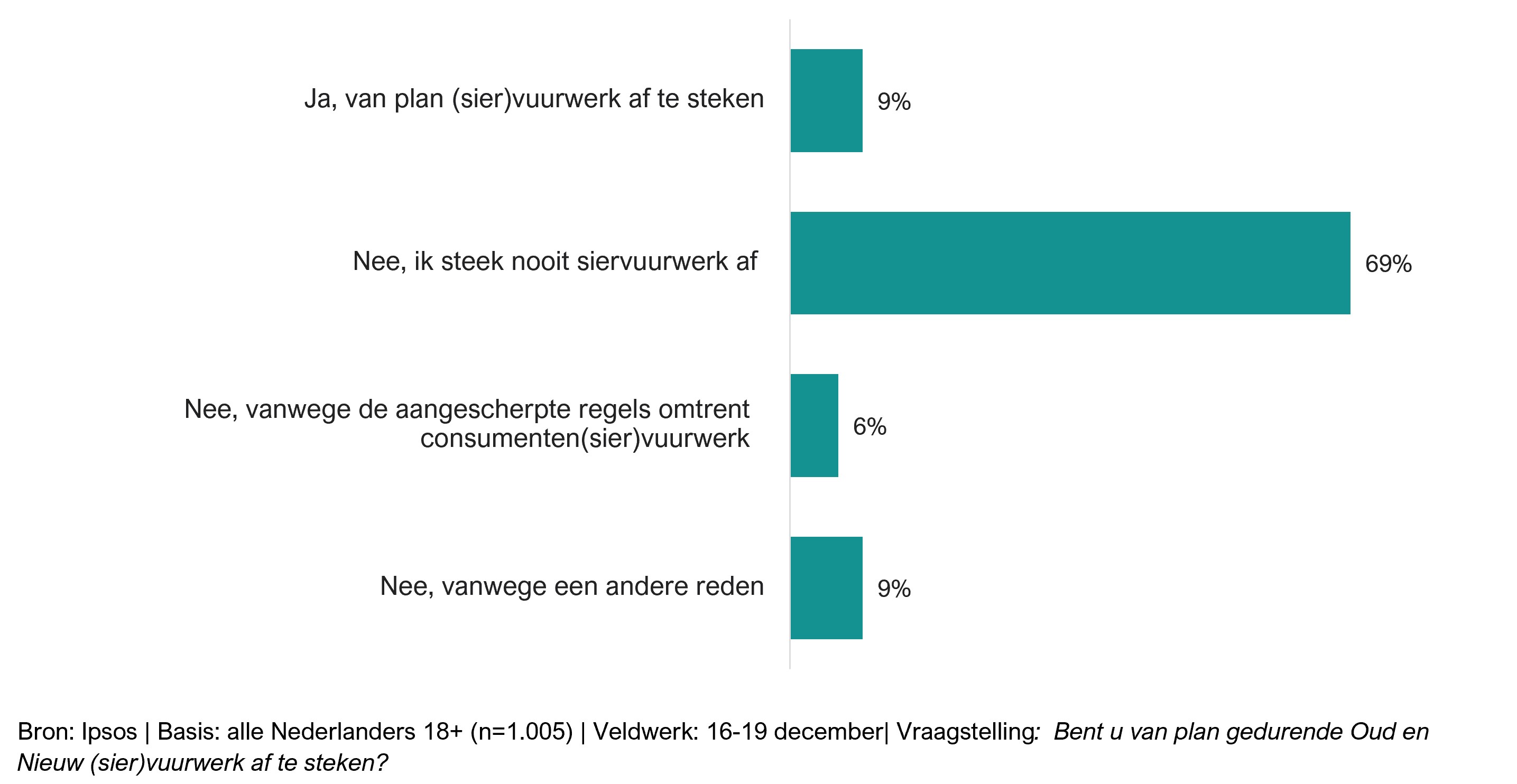 Maatschappelijke Barometer_figuur 7