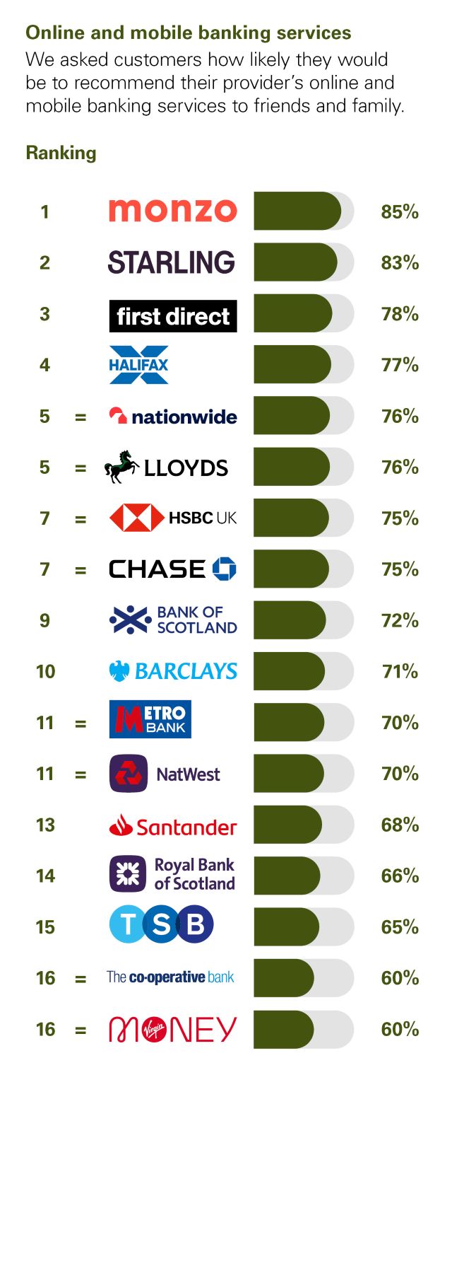 Independent Personal Banking Service Quality survey - Great Britain - August 2026 - Online and mobile banking services - Ipsos