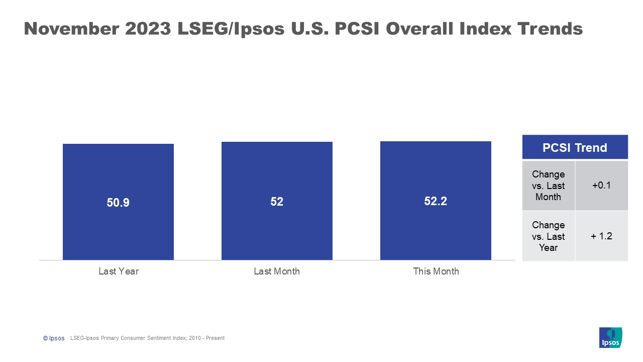 PCSI Change
