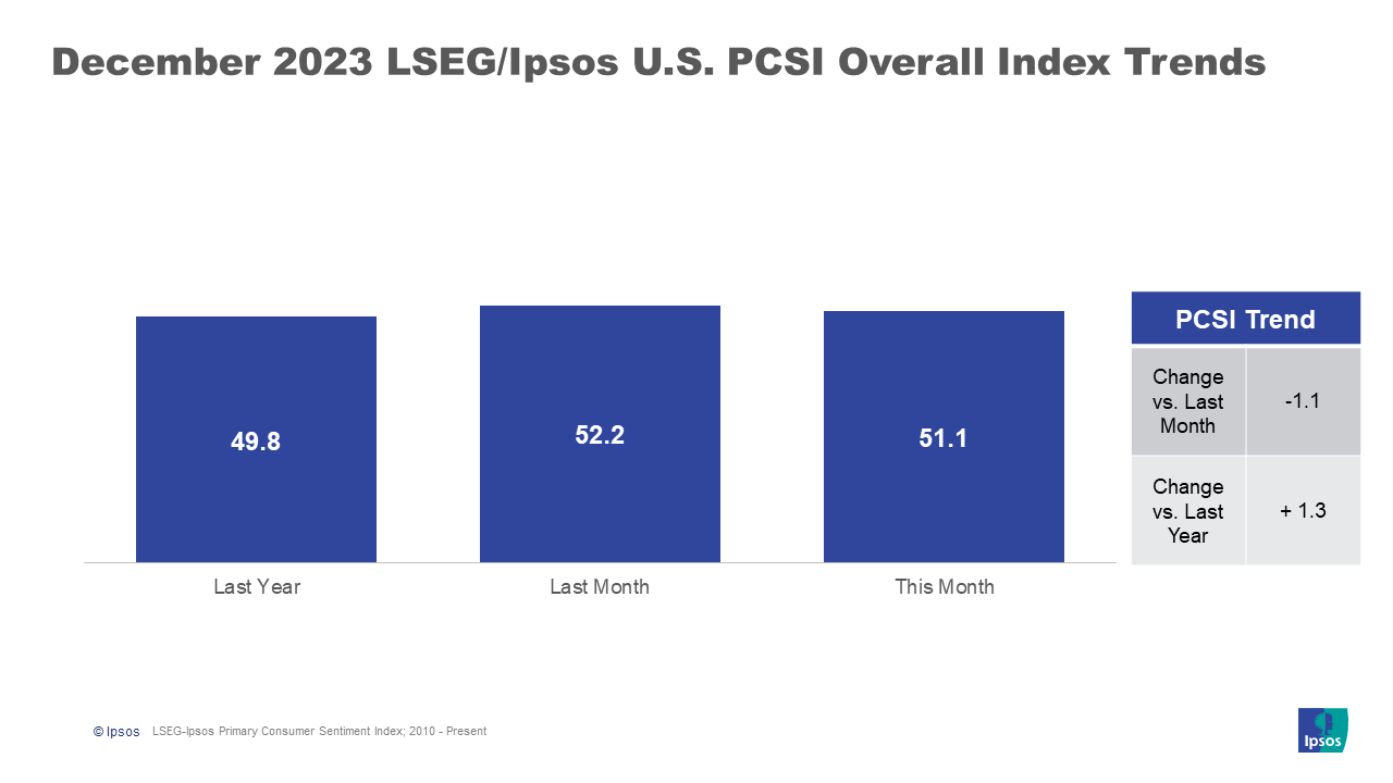 PCSI Change