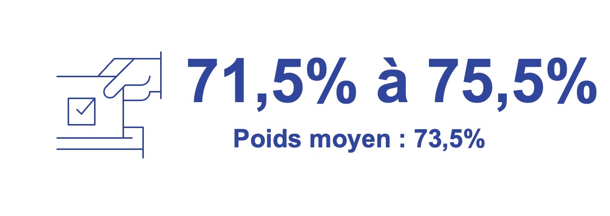 Ipsos | Présidentielle 2022 | Participation 2nd tour