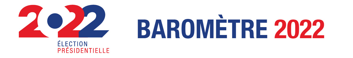 Ipsos | Présidentielle 2022 | Baromètre