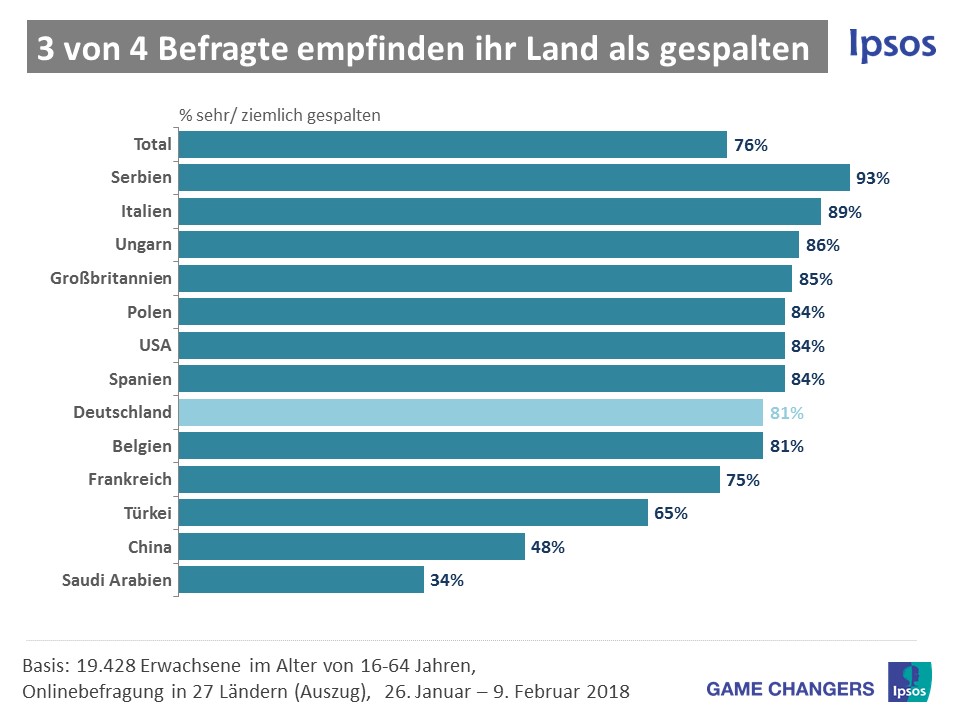 Gespaltene Gesellschaft