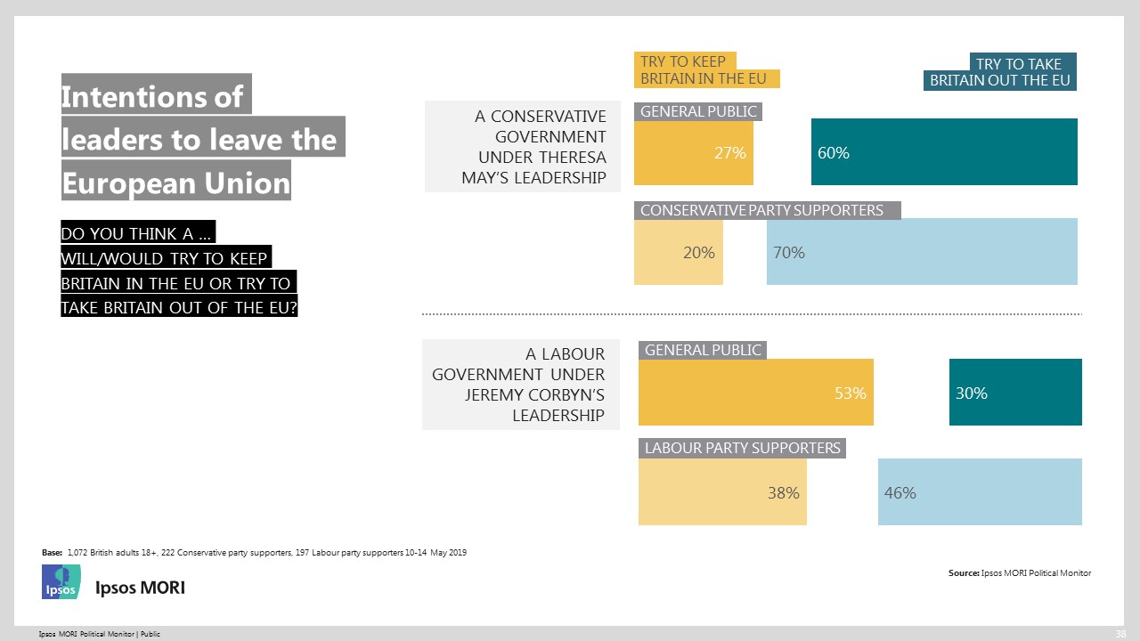 The Conservative's and Labour Party's Brexit policy