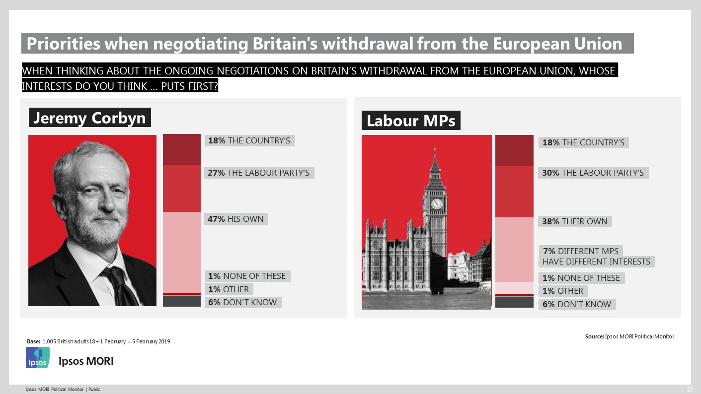 Corbyn's Brexit priorities