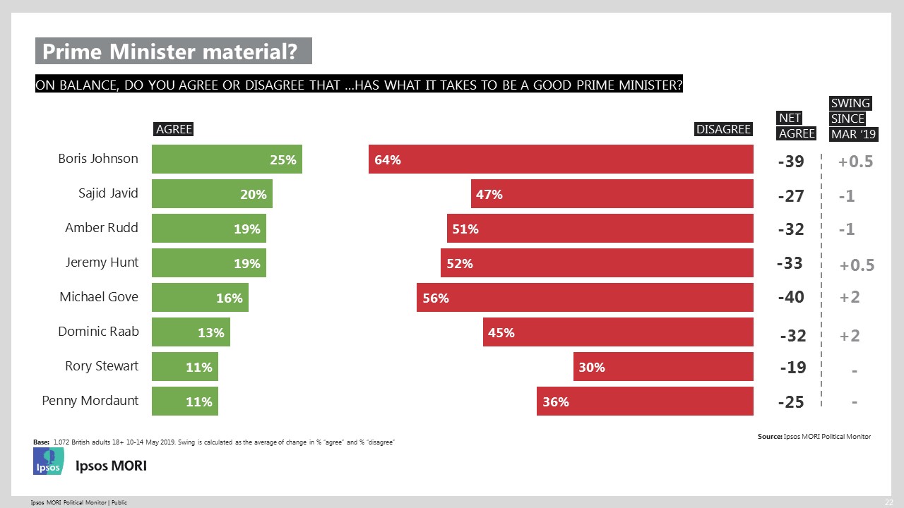 Potential Prime Ministers