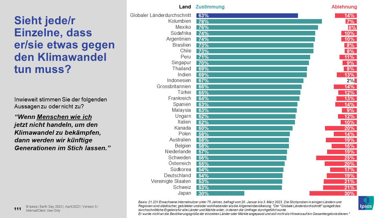 PM Earth Day Österreich Chart