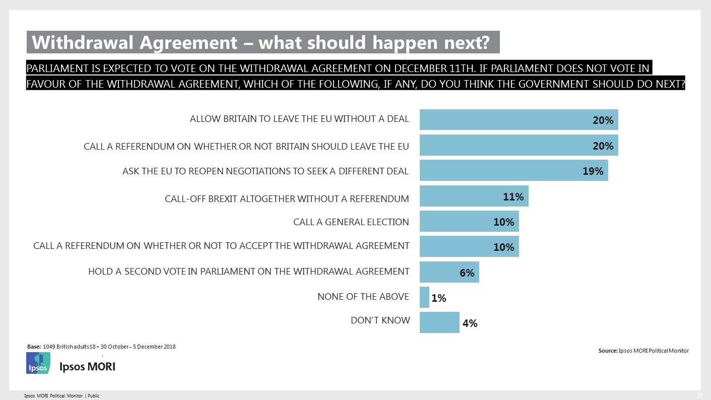 What should happen if the Withdrawal Agreement fails