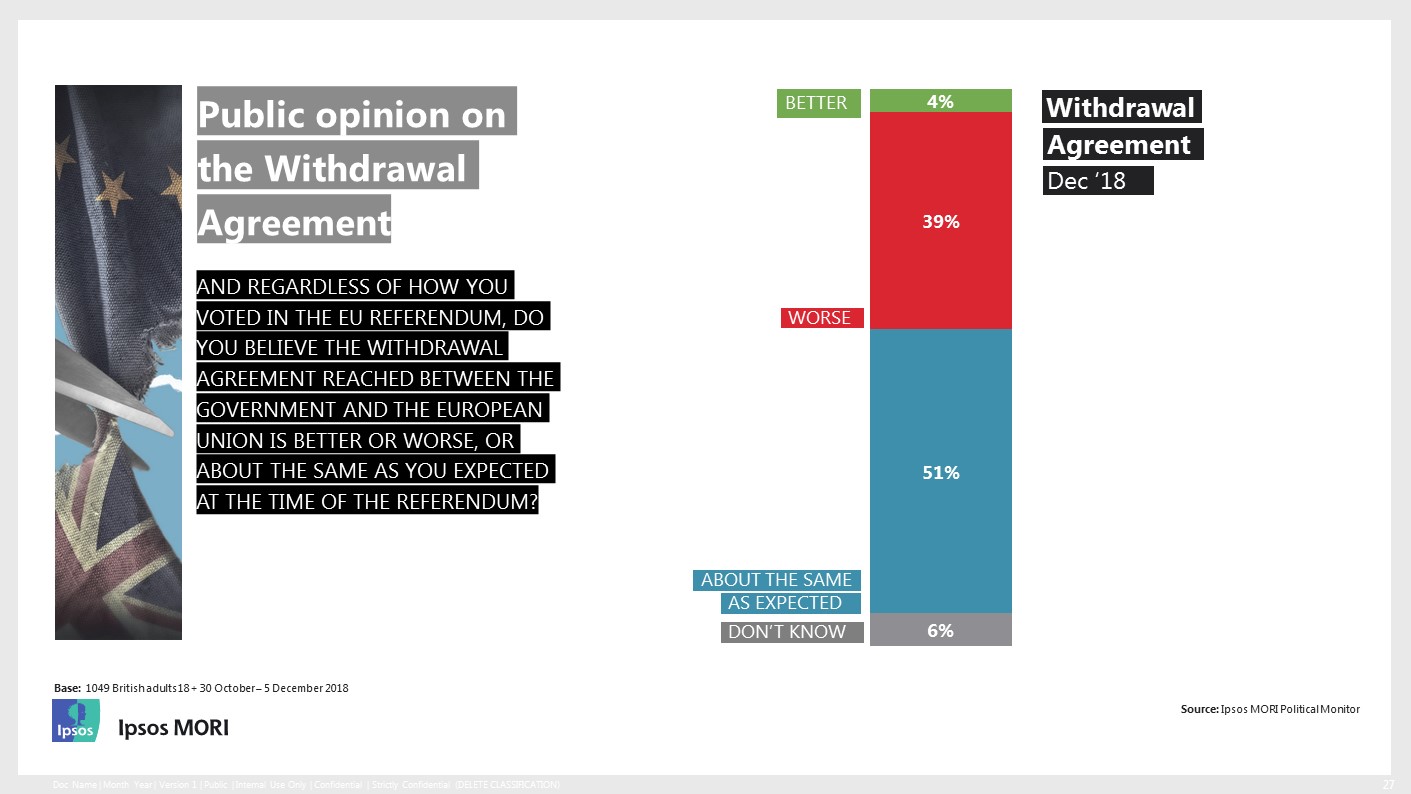 Potential impact of the Withdrawal Agreement