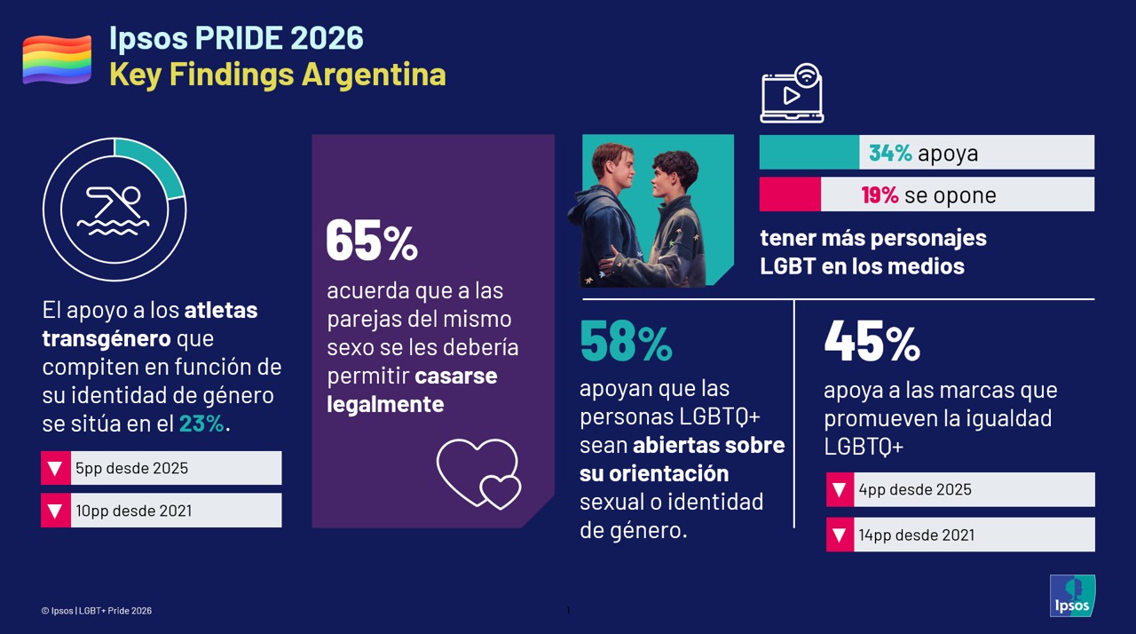 Ipsos PRIDE 2026