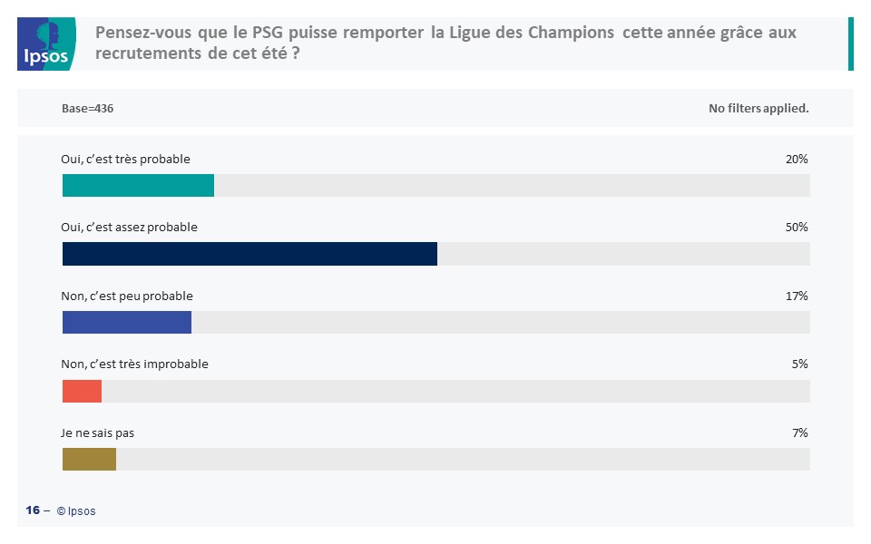 SLIDE OMNIBUS LIGUE DES CHAMPIONS